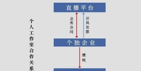 抖音直播电影版权费是多少？如何合法使用电影内容？