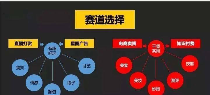 抖音直播话术技巧开场白是什么？如何吸引观众留住粉丝？