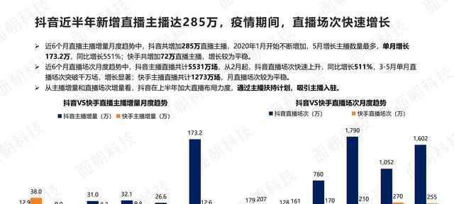 抖音直播间流量怎么提升？有效策略有哪些？