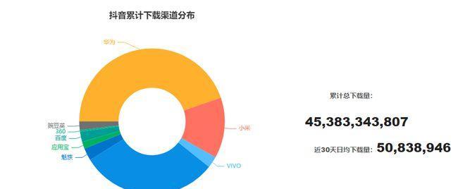 抖音直播间如何突破流量池？有效策略有哪些？