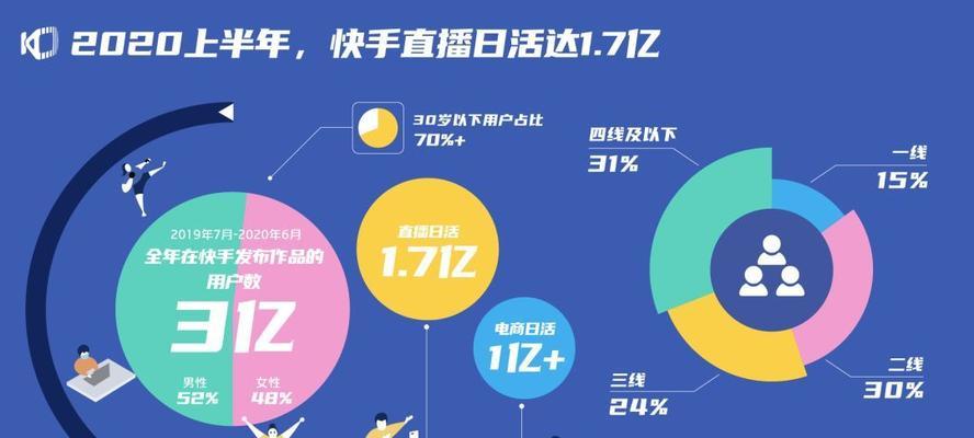 抖音直播间秒杀技巧是什么？如何快速抢购秒杀商品？