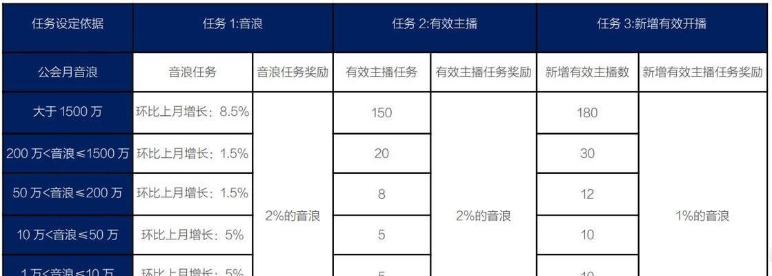 抖音直播卖货怎么操作？直播带货的步骤和技巧是什么？