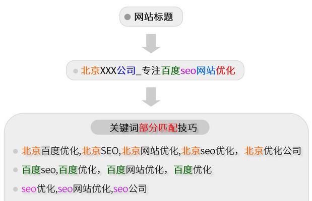 企业网络SEO优化有哪些提升排名的技巧？如何有效实施这些技巧？