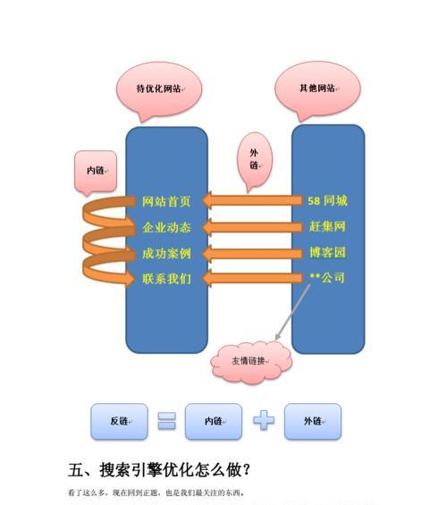 网络优化要怎样提升SEO排名？有哪些有效策略可以实施？