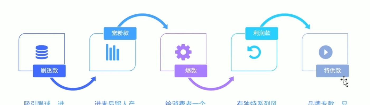 直播选品的3大要点，你还有哪个不知道？掌握这些技巧轻松提升销量！