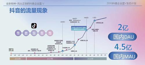 抖音商品卡是什么？如何使用抖音商品卡进行购物？