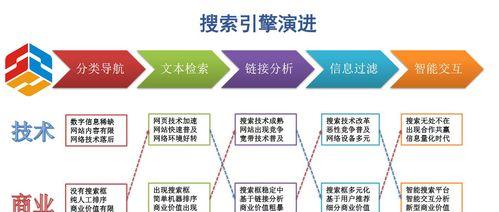 如何有效利用SEO渠道进行营销？常见问题有哪些？