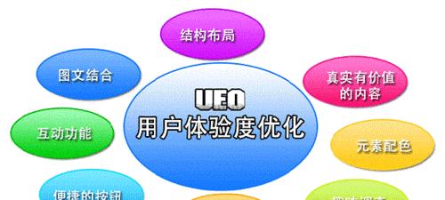 网页seo如何优化？有哪些有效的优化策略？