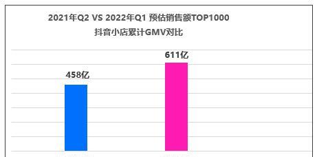 抖音数据看板无权限怎么办？如何解决开通问题？