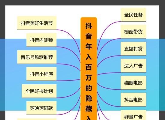 抖音显示IP地址错误如何解决？