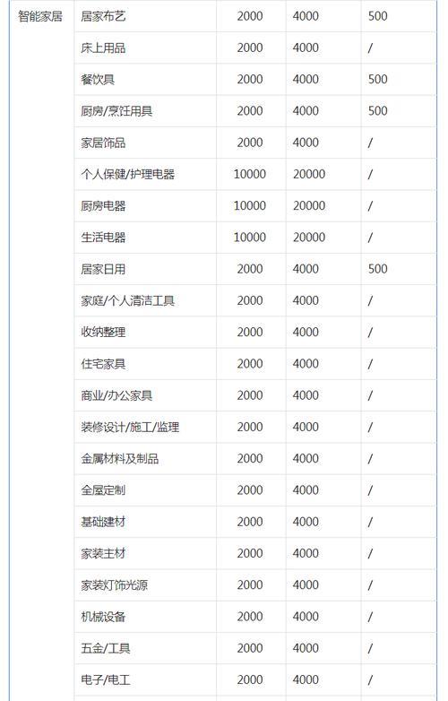 抖音小店入驻类目选择有哪些技巧？如何避免常见错误？