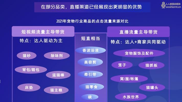 抖音新增预售商品推广管理规则是什么？如何合规进行商品推广？