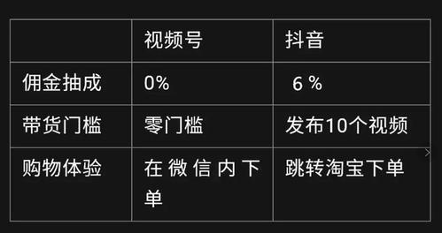 微信视频号粉丝增长困难怎么办？有效策略有哪些？