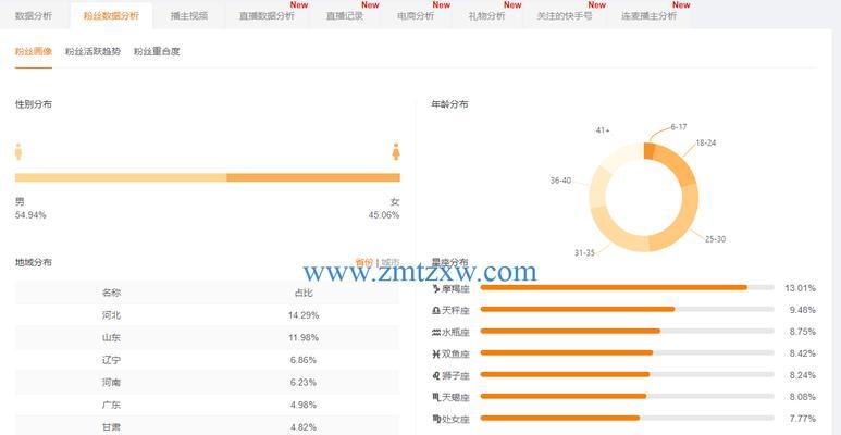 快手如何治理虚假发货行为？虚假发货的后果是什么？