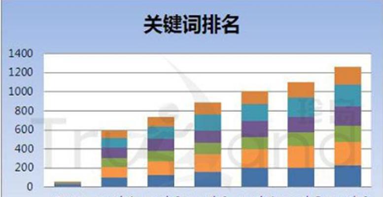 新站关键词排名不理想？如何快速提升？