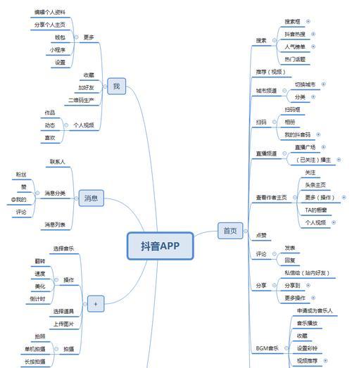 抖音商家入驻怎么合作？合作流程和注意事项是什么？