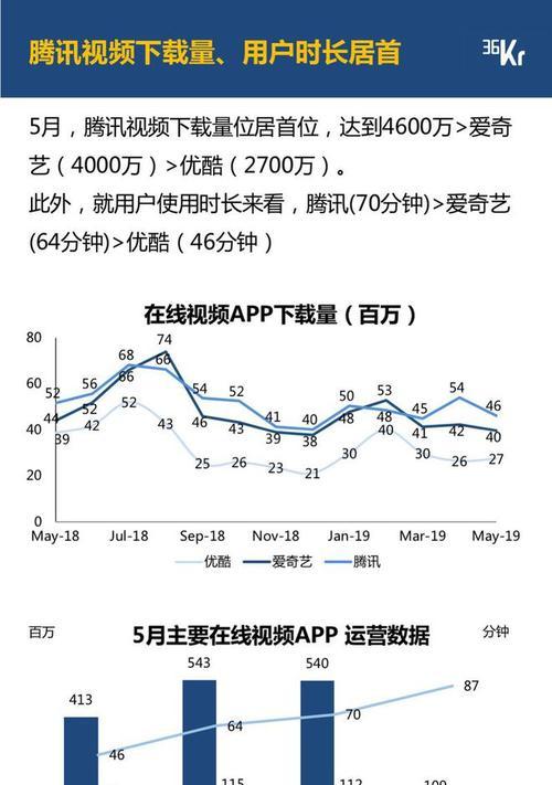 快手5万人直播间收益如何？收入能达到多少？