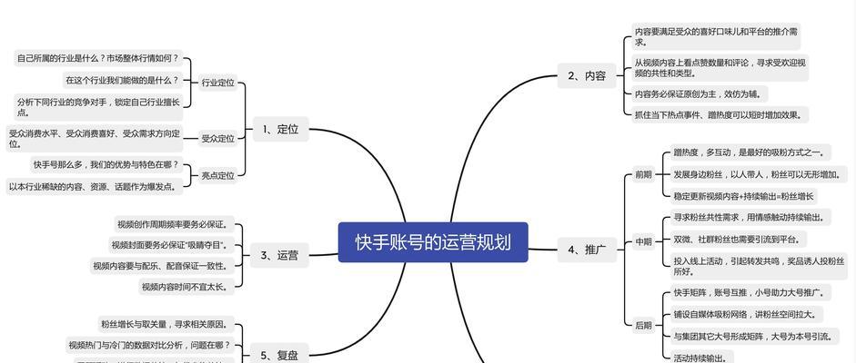 快手小店评分怎么提高？评分计算方法是什么？