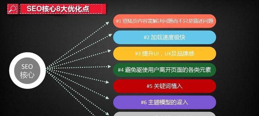 META标签对SEO有什么作用？如何正确使用以提升网站排名？