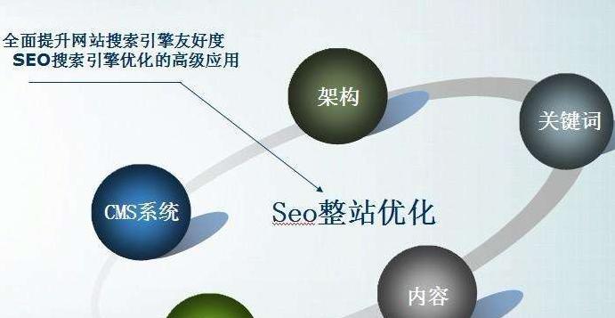 SEO优化要如何获得流量？有效策略是什么？