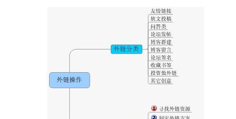 如何判断一个外链的价值？外链质量评估的关键指标是什么？