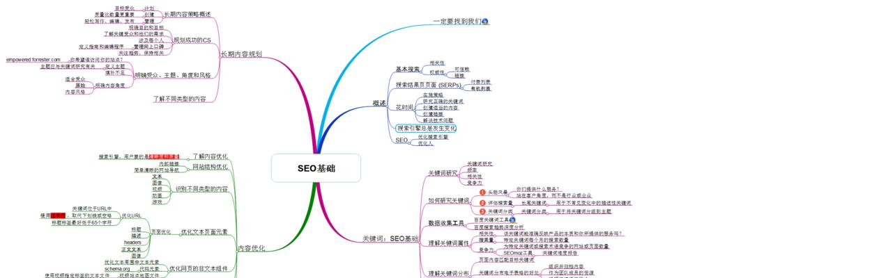 网站seo优化的途径和方法有哪些？如何有效提升网站排名？