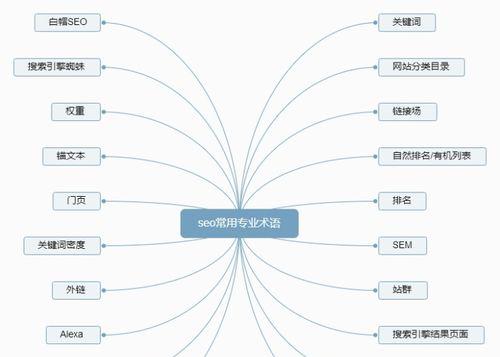 SEO的发展现状及未来发展方向是什么？如何适应变化保持领先？