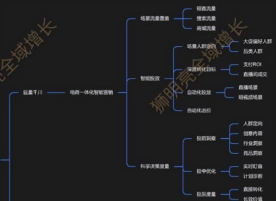 如何了解抖音底层逻辑？掌握算法背后的秘密是什么？