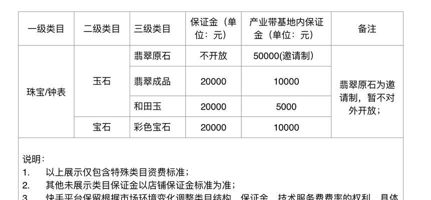 快手小店新增机械手表类目规则是什么？如何快速了解并适应新规则？