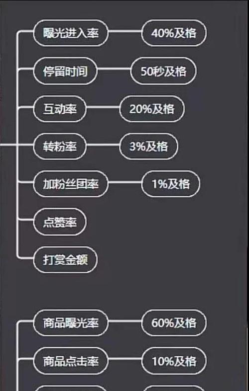 抖音推荐算法是什么？如何优化内容以获得更高曝光？