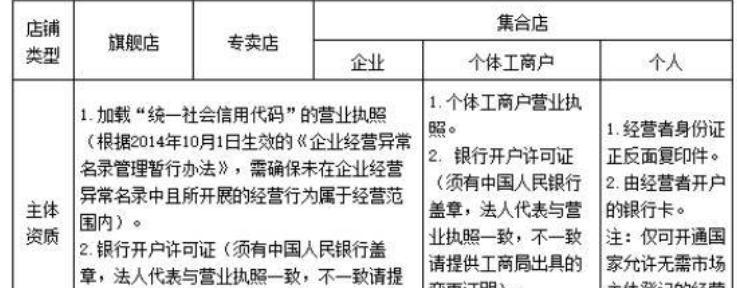 快手小店基础营销活动规则是什么？如何参与和优化？