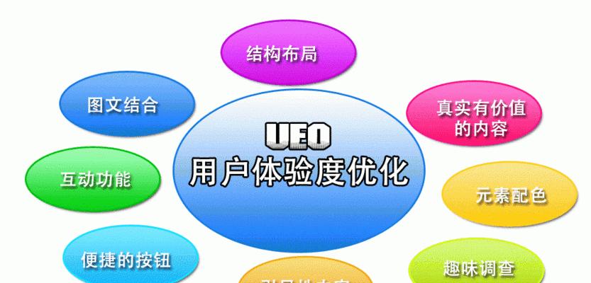 标题与内容如何实现精准匹配？常见问题有哪些解决方法？