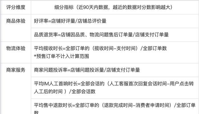 抖音小店运动户外类目好做吗？如何提高销量和曝光率？