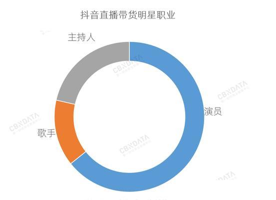 抖音直播带货怎么做？如何提高销量和粉丝互动？