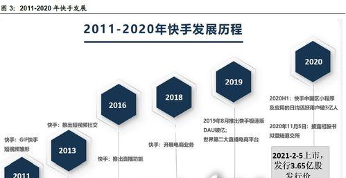 快手禁止未成年人参与直播打赏怎么回事？具体措施有哪些？