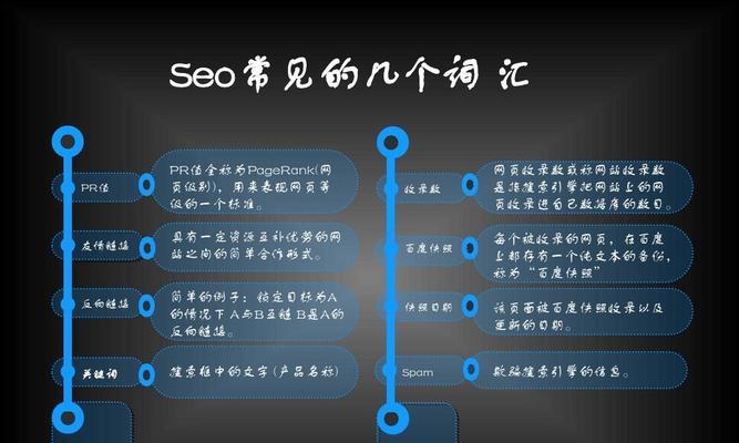 SEO基础主要有哪些呢？如何系统学习SEO？