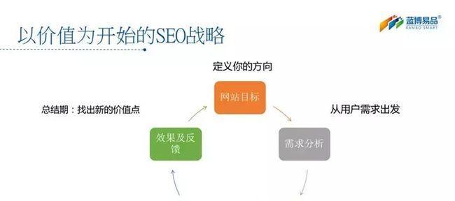 SEO未来的发展趋势是什么？如何适应这些变化？