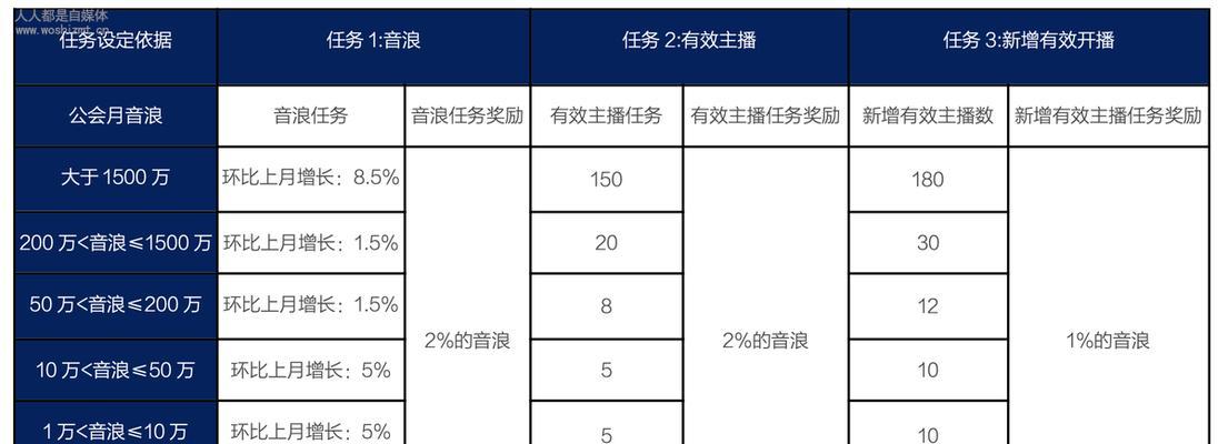 抖音直播礼物提现规则是什么？如何正确提现直播收到的礼物？