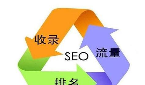 企业网站优化内容营销有哪些策略？如何有效提升SEO排名？