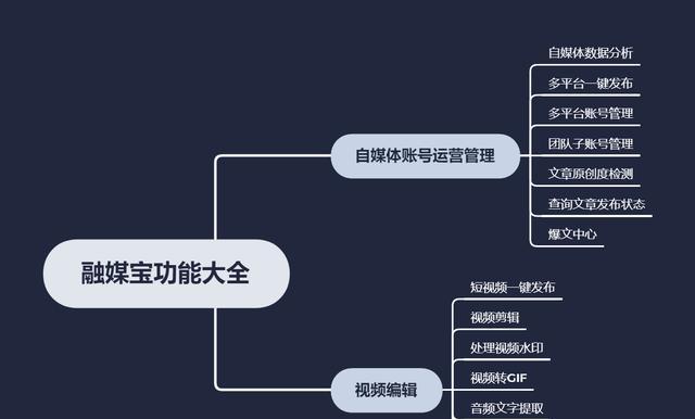 如何剪辑短视频？掌握这些技巧轻松制作热门视频！