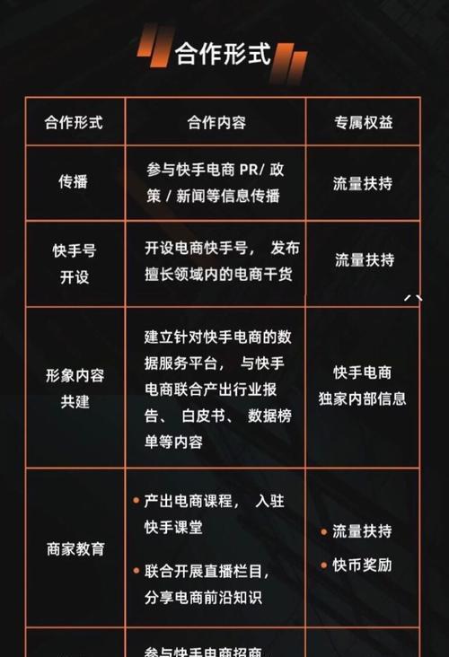 快手免流量设置方法是什么？如何快速激活快手免流量服务？