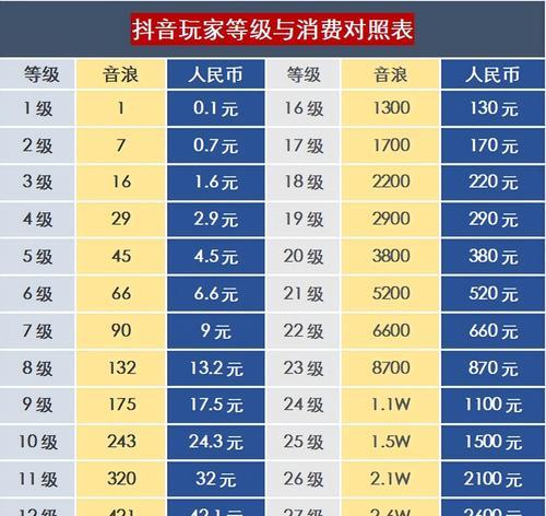 抖音灯牌多少钱一个？购买时需要注意哪些问题？