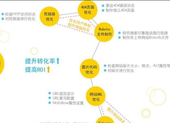 站内结构优化的5个小技巧是什么？如何提升网站SEO效果？