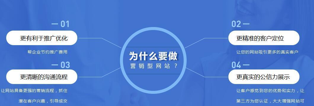 SEO优化如何使网站排名靠前？掌握哪些技巧可以提升网站SEO效果？