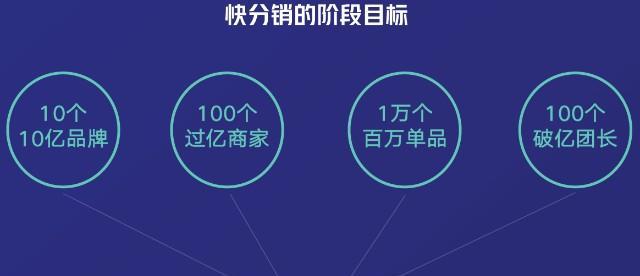 快手好物联盟怎么赚佣金？操作流程和常见问题解答是什么？