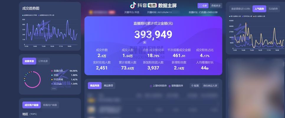 小红书无货源带货怎么做？有哪些技巧和注意事项？