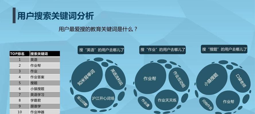 做好seo的关键是什么？如何优化网站提升搜索引擎排名？