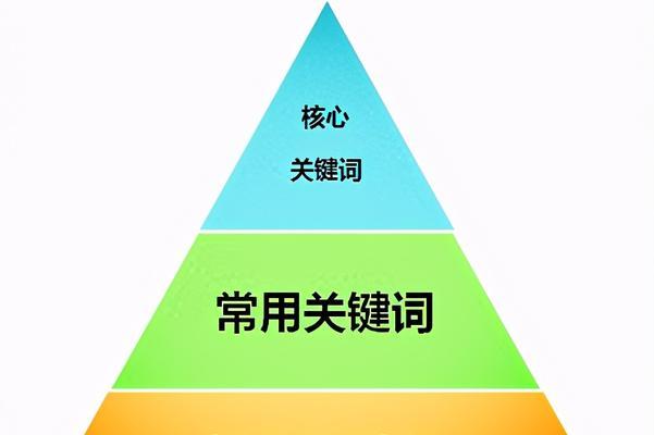 关键词实战优化需要注意的几个点？如何避免常见错误？