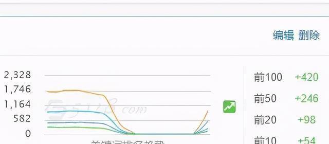 降权网站如何快速恢复？有哪些有效策略可以尝试？