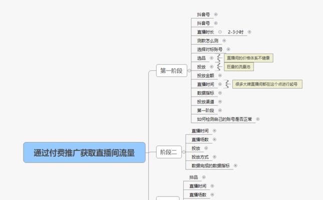 抖音橱窗带货人微信账户开通流程是怎样的？开通后有哪些常见问题需要解决？